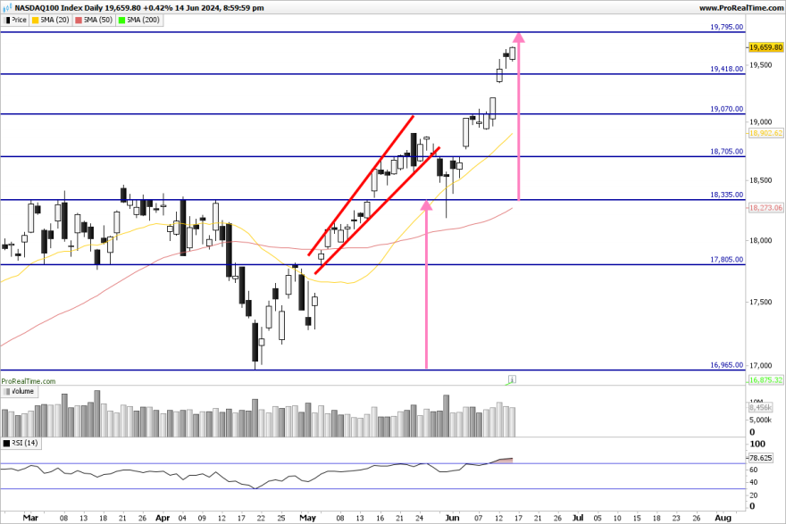 NDX-Daily.png