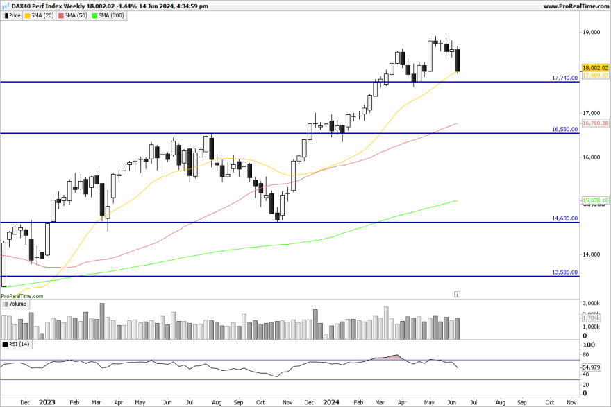 DAX-Weekly.png
