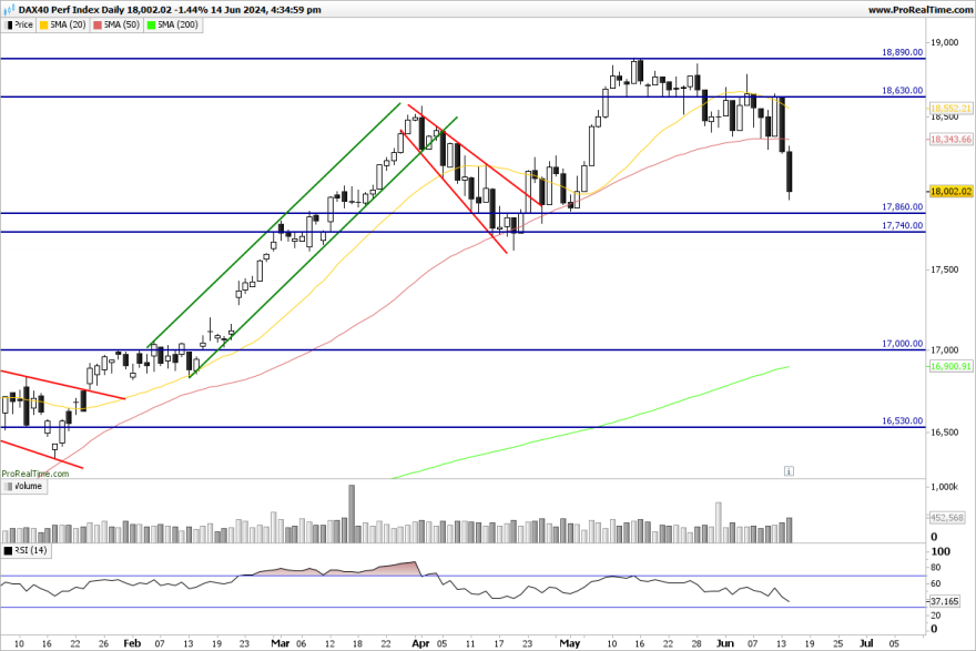 DAX-Daily.png