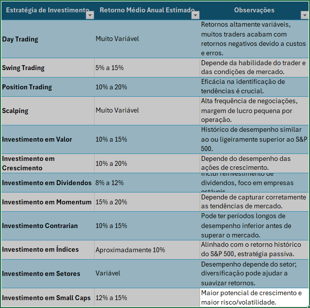 Estratégias de investimento em ações.png