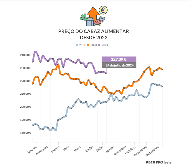 deco_proteste_cabaz-2022_2024.png