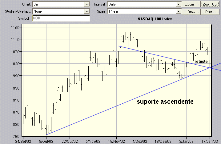 NDX.gif