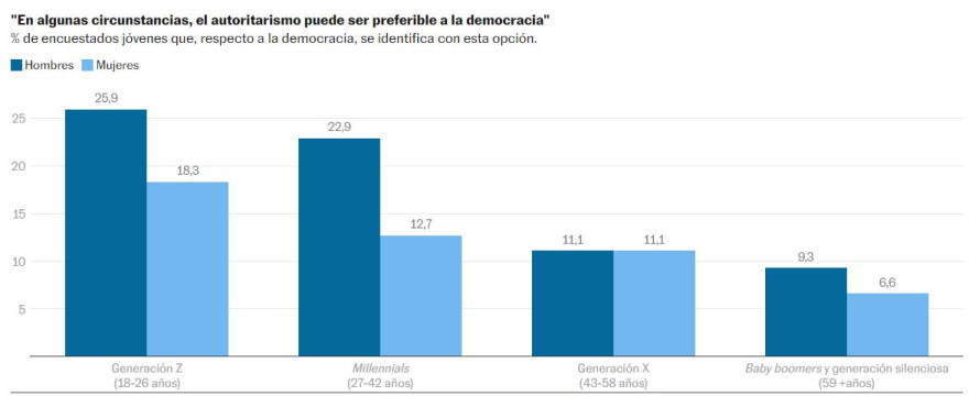 autocracia_vs_democracia.JPG