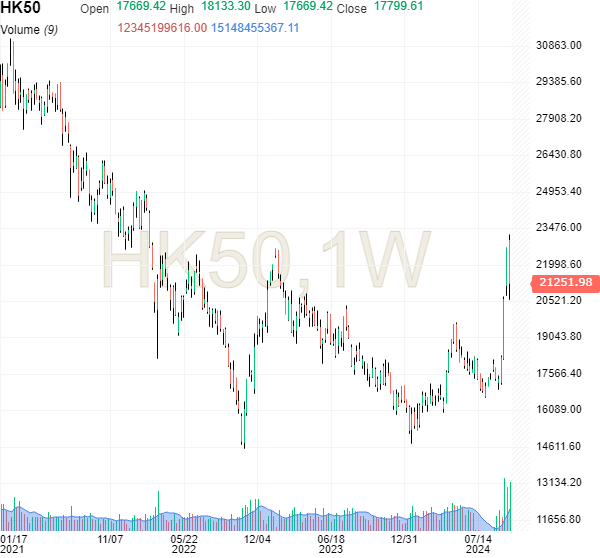Hang Seng.png