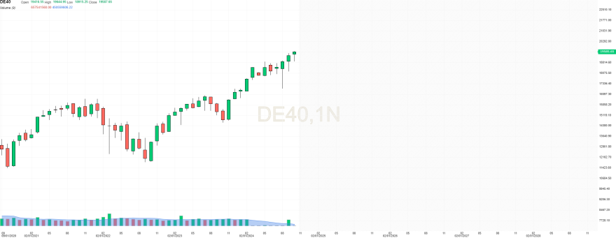 DAX.png