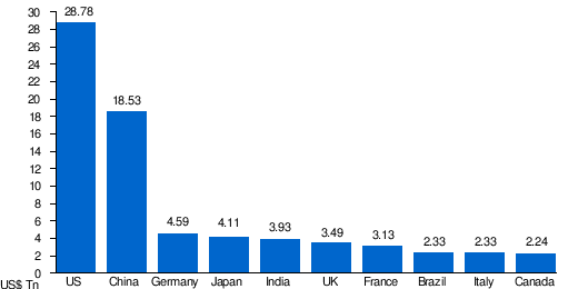 GDP_G7.png