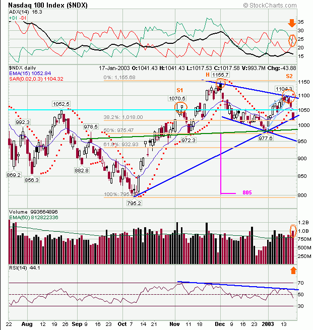 ndx200103.gif