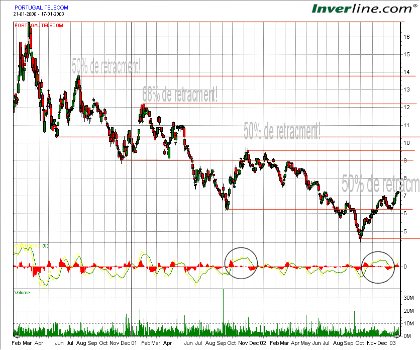 PTC_retracments.gif