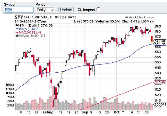SPY___SharpCharts___StockCharts_com.png