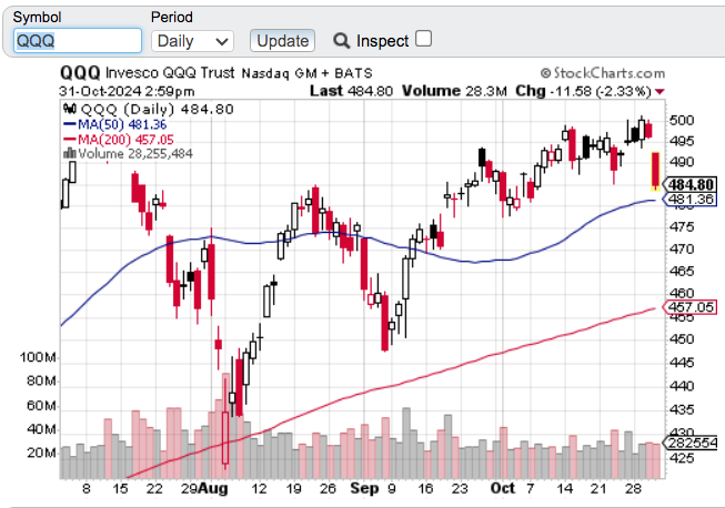 QQQ___SharpCharts___StockCharts_com.png