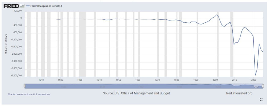 deficit.JPG