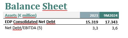 EDP_Net Debt_2024-09-30.png