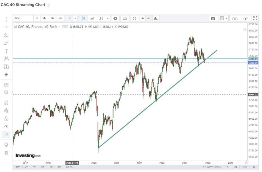 CAC40_weekly_snap.JPG