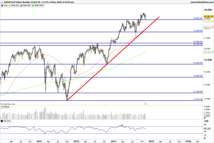DAX-Weekly.png