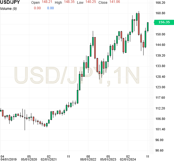 USJPY.png