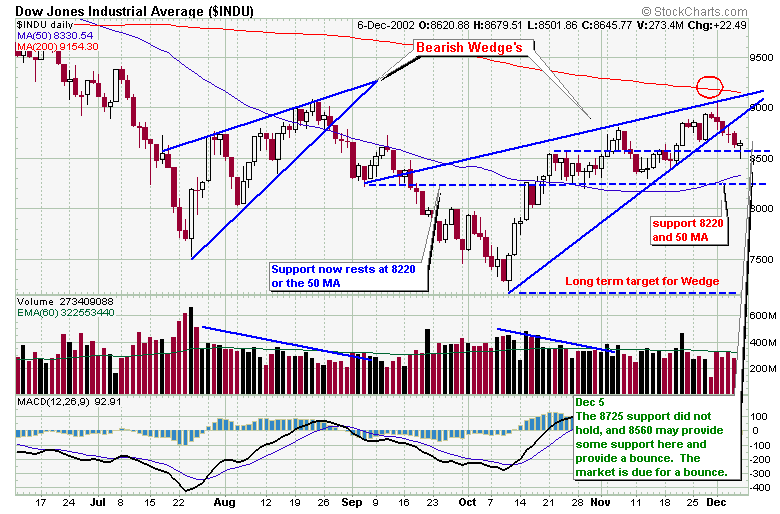 Bearish Wedges's.png