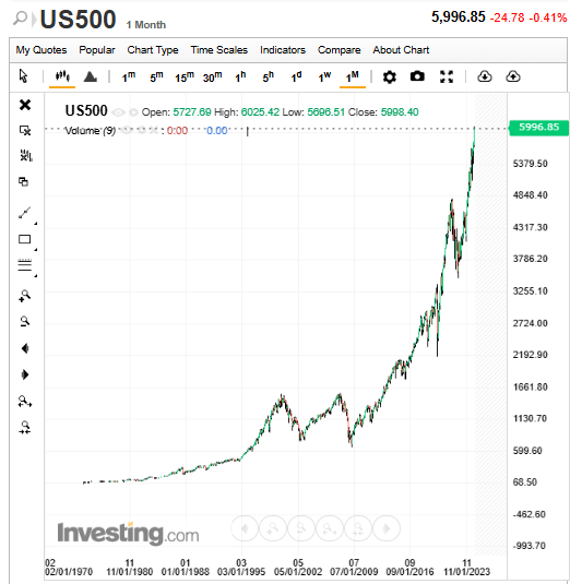 S&P500.png