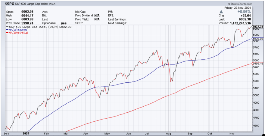 spx 29-11-24.png