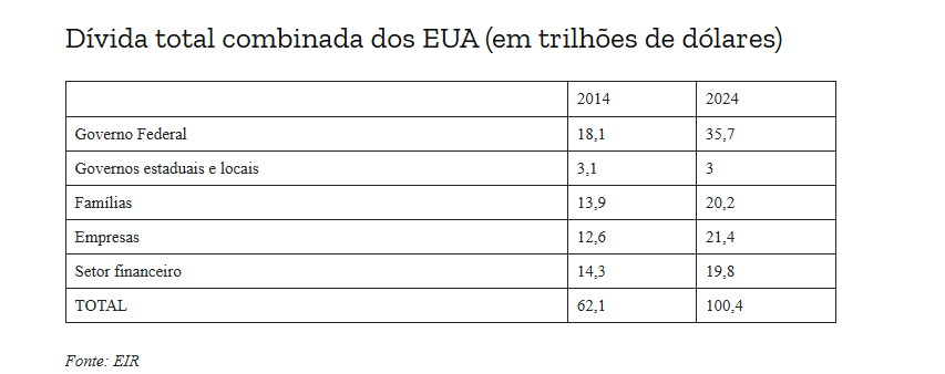 divida.png