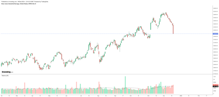 dow.png
