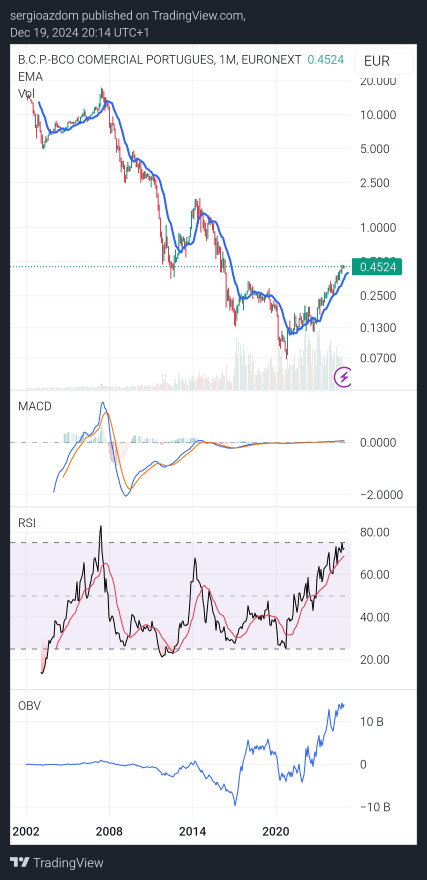 TradingView_Screenshot_1734635647720.jpg
