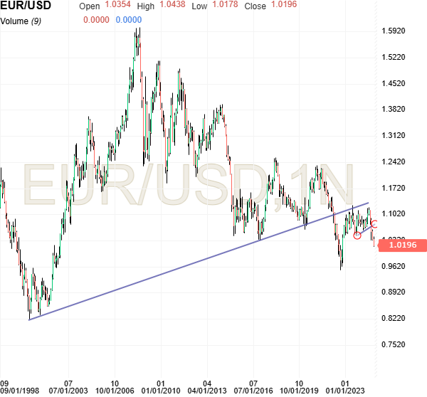 EURUSD.png