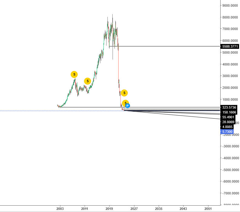 emeis semanal 20-01-2025.png