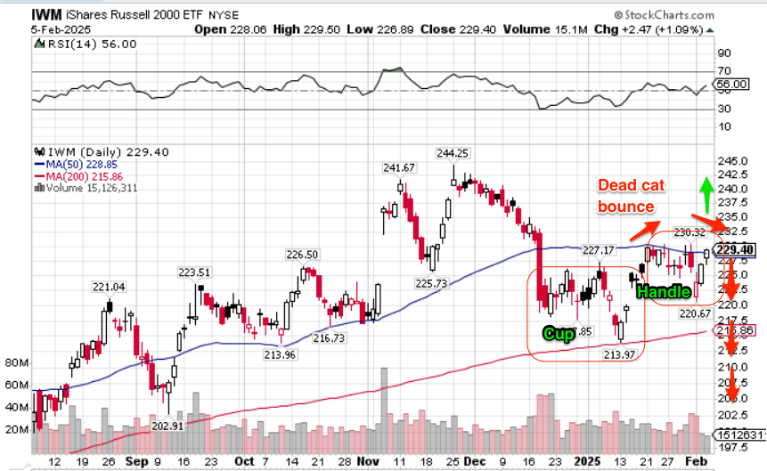 IWM___SharpCharts___StockCharts_com_1.png