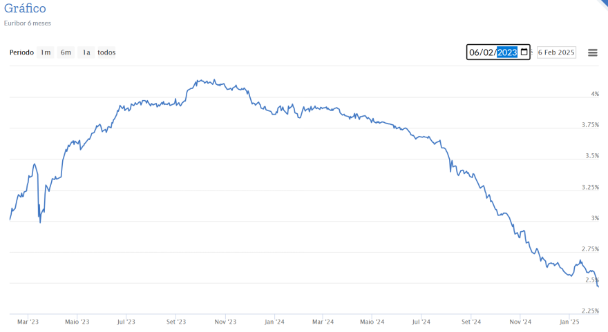 EUR6M.png