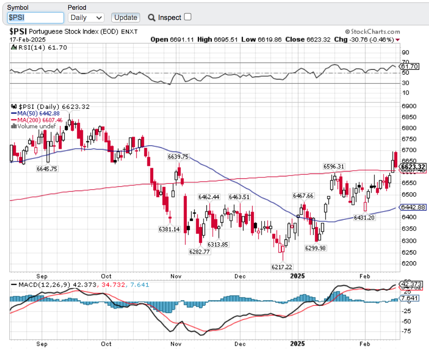 _PSI___SharpCharts___StockCharts_com.png
