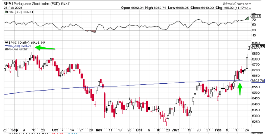 _PSI___SharpCharts___StockCharts_com.png