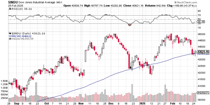 _INDU___SharpCharts___StockCharts_com.png