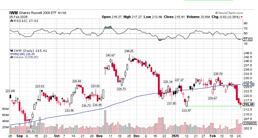 IWM___SharpCharts___StockCharts_com_1.png