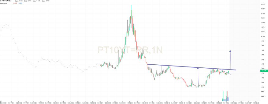 portuguese_debt.png