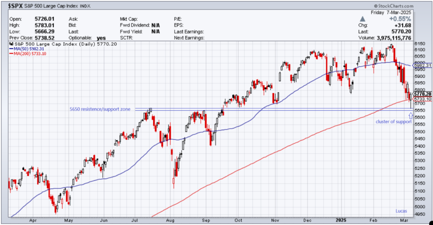 spx 7-3-25.png