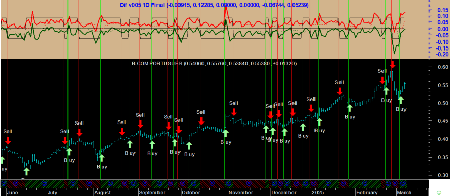 BCP 20250307 Dif v005 1D.png