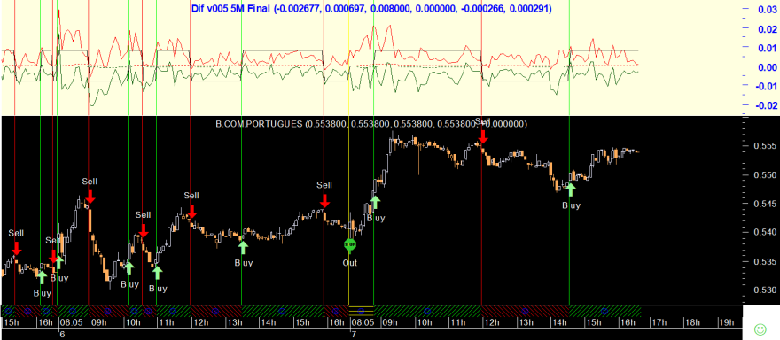 BCP 20250307 Dif v005 5M.png