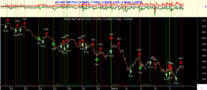 SPY 20250307 Dif v005 10M.png