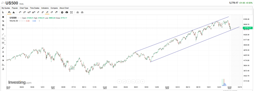 S&P500.png