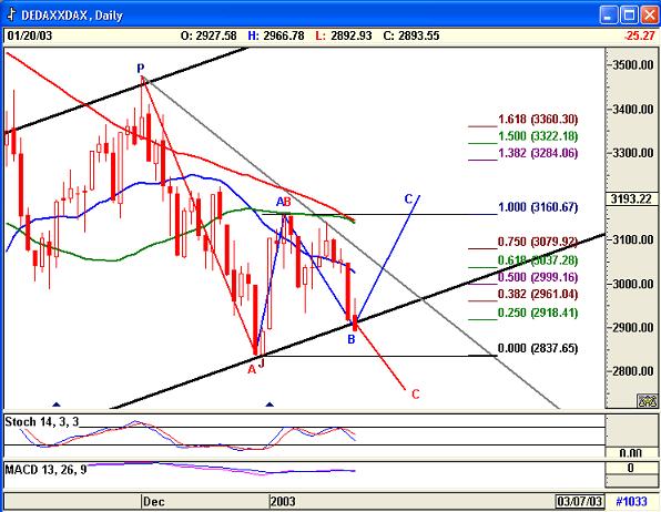Dax2001.jpg