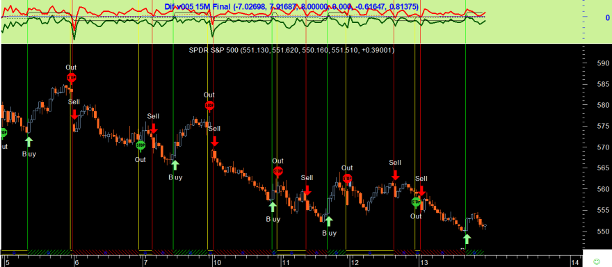 SPY 20250313 Dif v005 15M.png