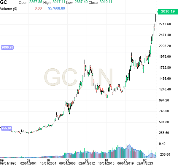 Gold futures.png