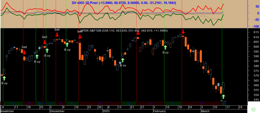SPY 20250314 Dif v005 1D.png