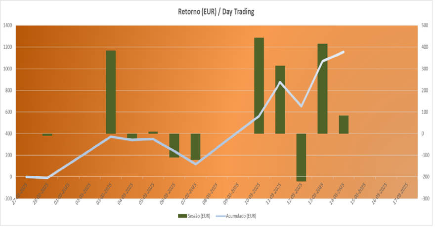 SPY 20250314 Portfolio Day Trading Dif v005 5.000 € _ Equity Line.png