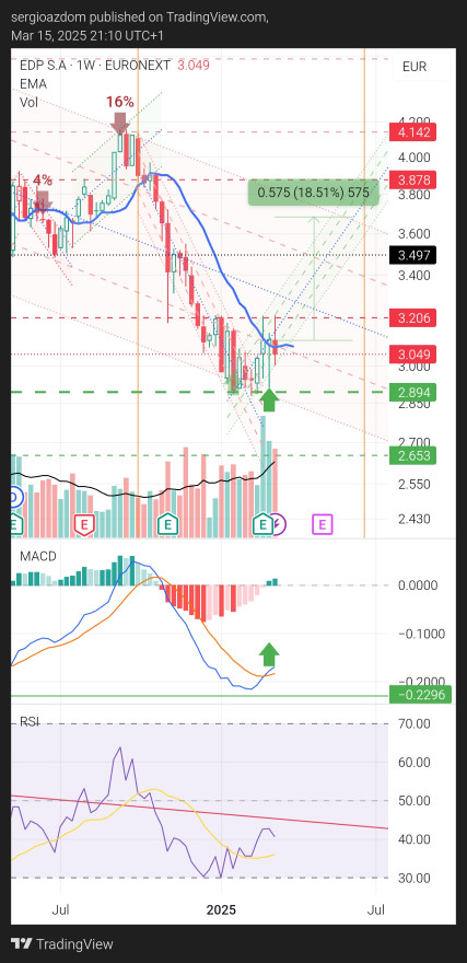 TradingView_Screenshot_1742069409898.jpg