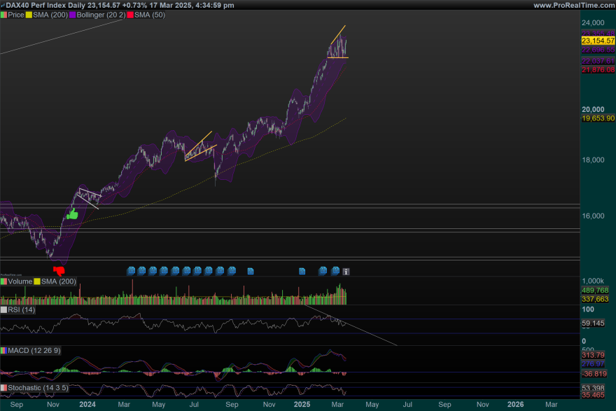 DAX-Daily.png