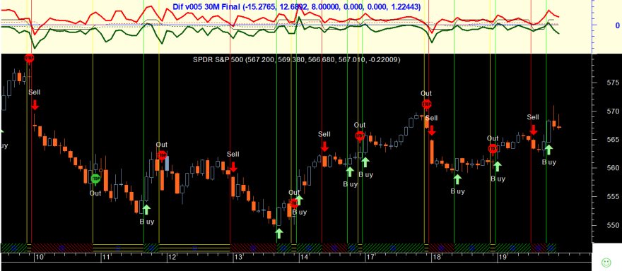 SPY 20250320 Dif v005 30M.png