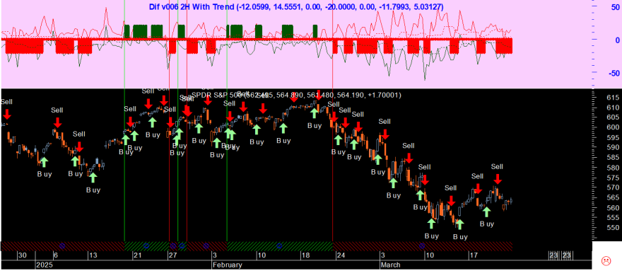 SPY 20250321 Dif v006 2H With trend.png
