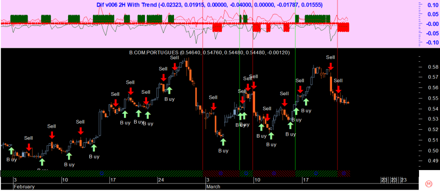 BCP 20250321 Dif v006 2H With Trend.png