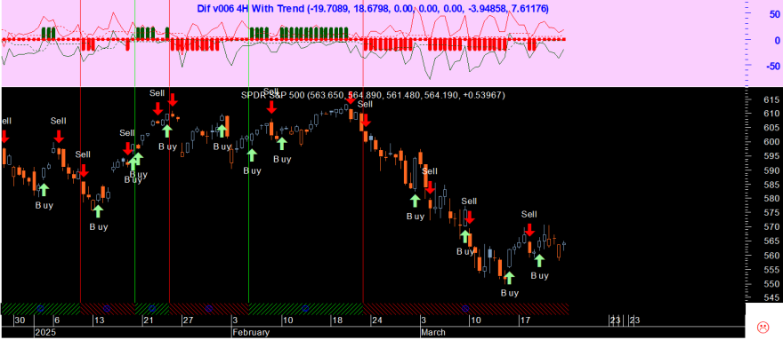 SPY 20250321 Dif v006 4H Witrh Trend.png
